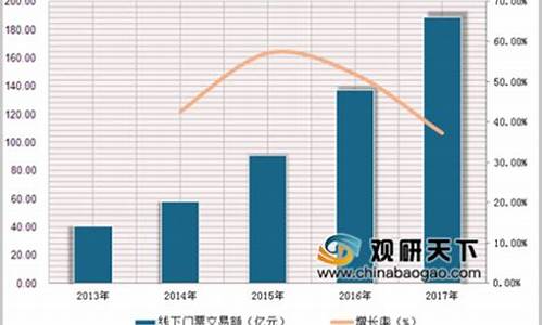 景区的竞争策略_景区的竞争策略有哪些