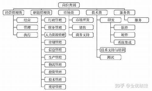 景区工作岗位有哪些_景区的工作岗位