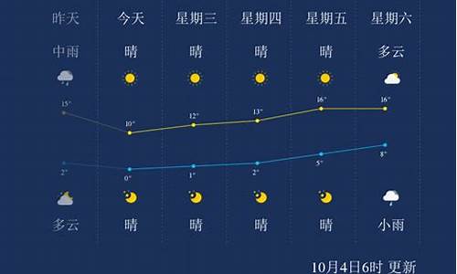 本溪天气预报40天准确_本溪天气