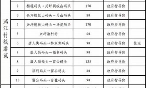 桂林景区门票价格表查询_桂林景区门票价格表