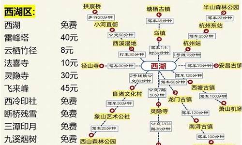 杭州旅游攻略表格最新版最新_杭州旅游攻略路线图