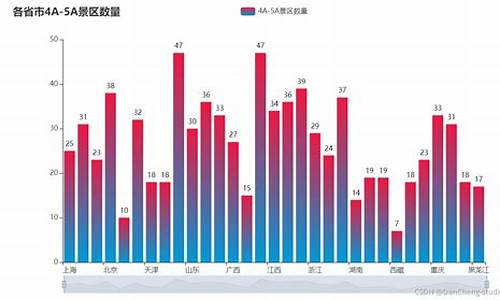 热门旅游景点数据分析与可视化代码_旅游景点数据分析报告