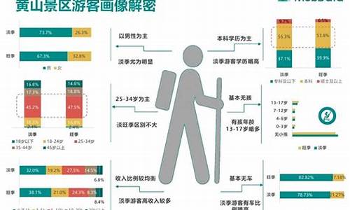 景区游客画像分析_景区游客画像分析在哪里找