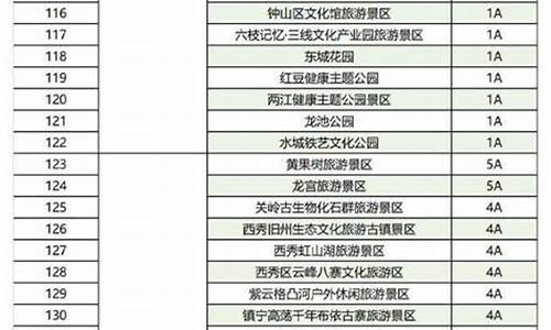 2023年景区免门票_2023年景区免门票政策